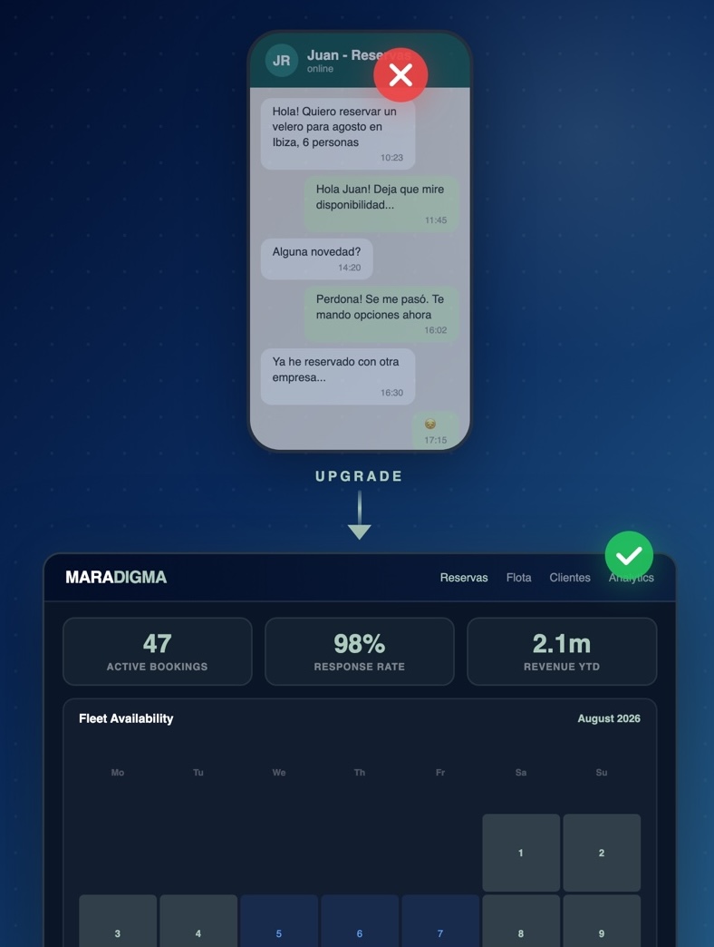 Por qué dejar de gestionar reservas por WhatsApp en tu charter náutico